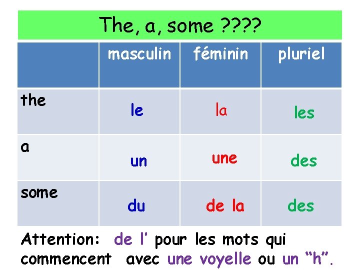 The, a, some ? ? the a some masculin féminin pluriel le la les