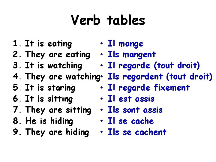 Verb tables 1. 2. 3. 4. 5. 6. 7. 8. 9. It is eating