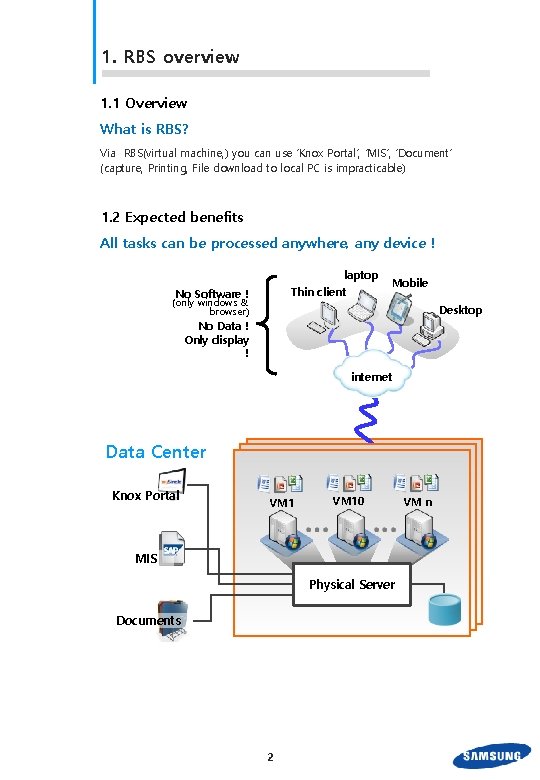 1. RBS overview 1. 1 Overview What is RBS? Via RBS(virtual machine, ) you