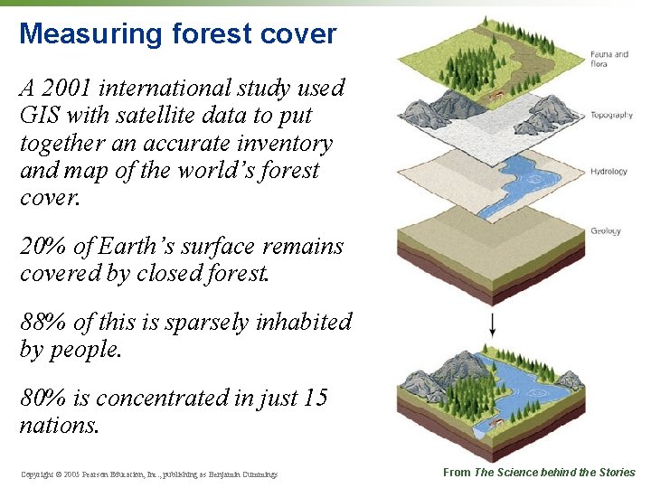 Measuring forest cover A 2001 international study used GIS with satellite data to put
