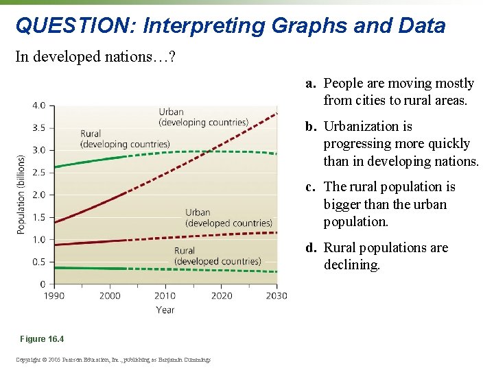 QUESTION: Interpreting Graphs and Data In developed nations…? a. People are moving mostly from