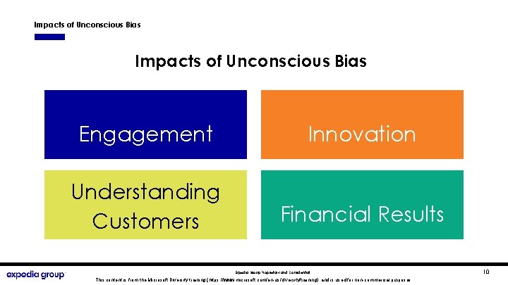 Impacts of Unconscious Bias Engagement Innovation Understanding Customers Financial Results Expedia Group Proprietary and