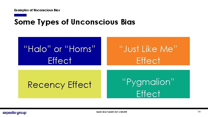 Examples of Unconscious Bias Some Types of Unconscious Bias “Halo” or “Horns” Effect “Just