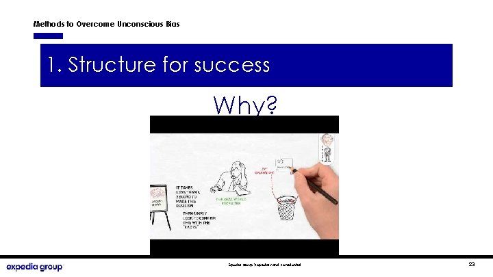 Methods to Overcome Unconscious Bias 1. Structure for success Why? Expedia Group Proprietary and