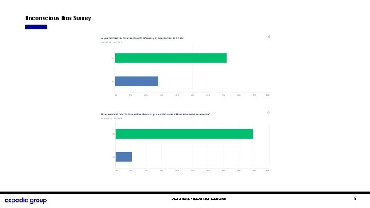 Unconscious Bias Survey Expedia Group Proprietary and Confidential 5 