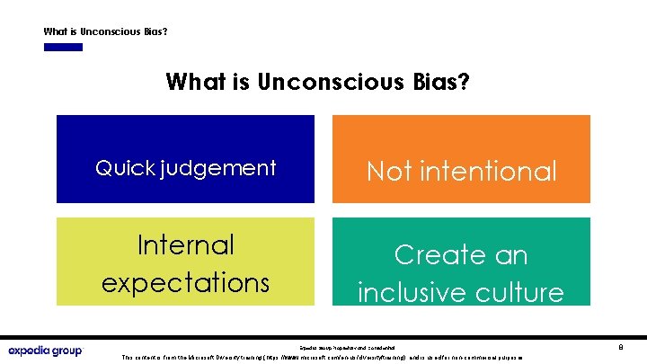 What is Unconscious Bias? Quick judgement Not intentional Internal expectations Create an inclusive culture