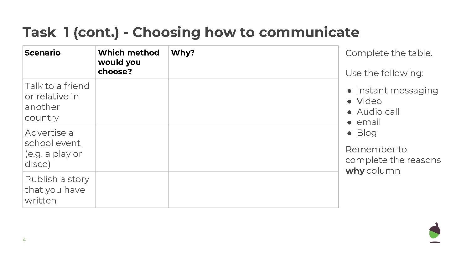 Task 1 (cont. ) - Choosing how to communicate Scenario Talk to a friend