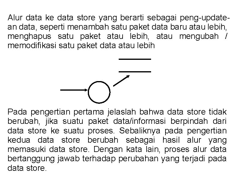 Alur data ke data store yang berarti sebagai peng-updatean data, seperti menambah satu paket