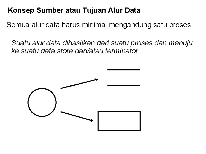 Konsep Sumber atau Tujuan Alur Data Semua alur data harus minimal mengandung satu proses.