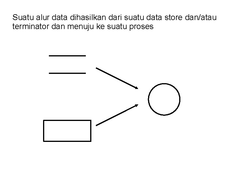 Suatu alur data dihasilkan dari suatu data store dan/atau terminator dan menuju ke suatu