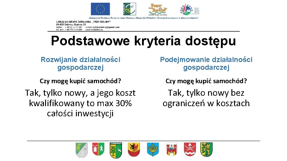 Podstawowe kryteria dostępu Rozwijanie działalności gospodarczej Podejmowanie działalności gospodarczej Czy mogę kupić samochód? Tak,