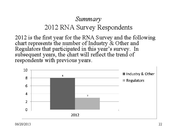 Summary 2012 RNA Survey Respondents 2012 is the first year for the RNA Survey