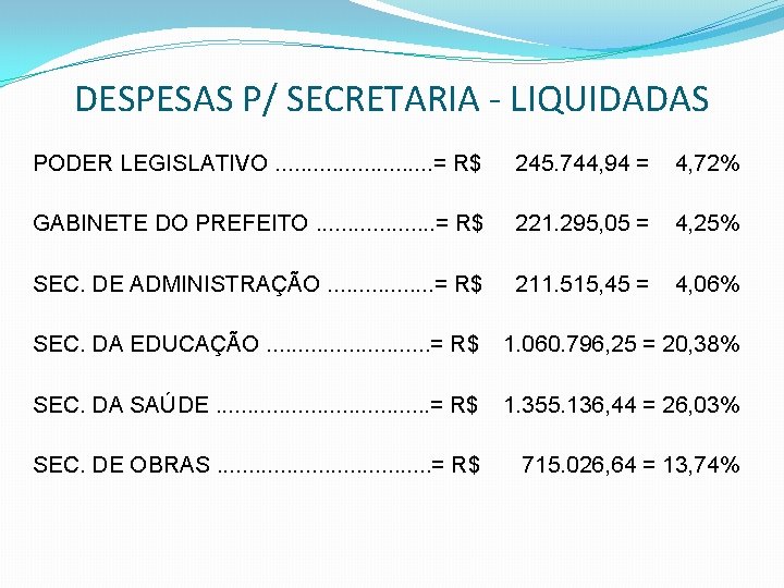DESPESAS P/ SECRETARIA - LIQUIDADAS PODER LEGISLATIVO. . . = R$ 245. 744, 94