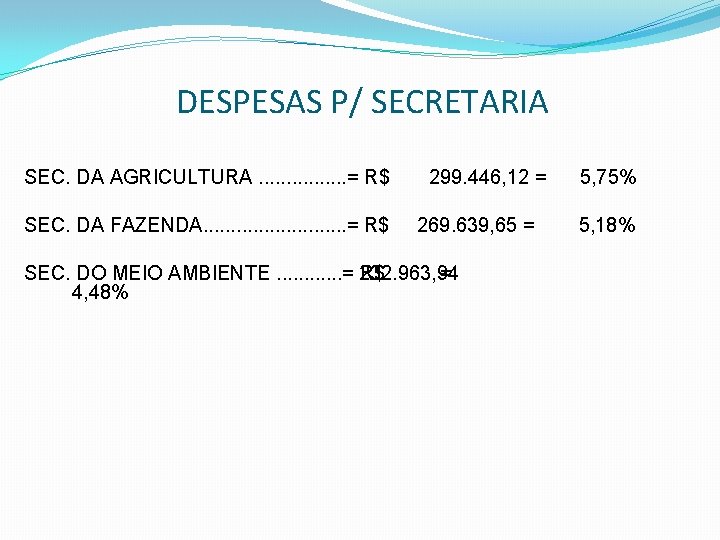 DESPESAS P/ SECRETARIA SEC. DA AGRICULTURA. . . . = R$ SEC. DA FAZENDA.