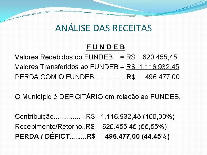 ANÁLISE DAS RECEITAS FUNDEB Valores Recebidos do FUNDEB = R$ 620. 455, 45 Valores