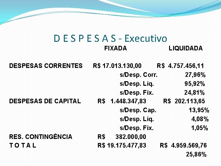 D E S P E S A S - Executivo FIXADA DESPESAS CORRENTES DESPESAS