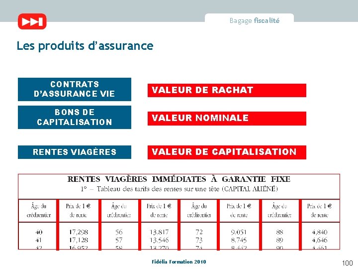 Bagage fiscalité Les produits d’assurance CONTRATS D’ASSURANCE VIE VALEUR DE RACHAT BONS DE CAPITALISATION