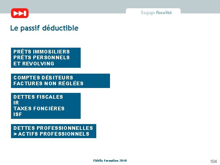 Bagage fiscalité Le passif déductible PRÊTS IMMOBILIERS PRÊTS PERSONNELS ET REVOLVING COMPTES DÉBITEURS FACTURES