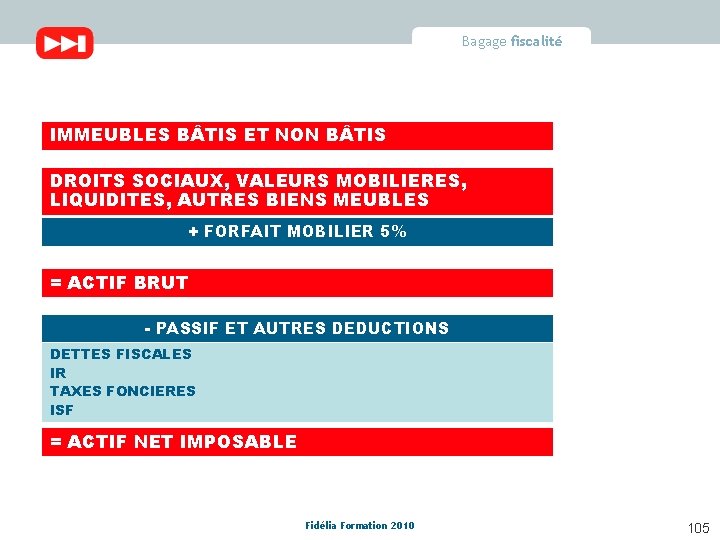 Bagage fiscalité Le calcul de l’impôt IMMEUBLES B TIS ET NON B TIS DROITS