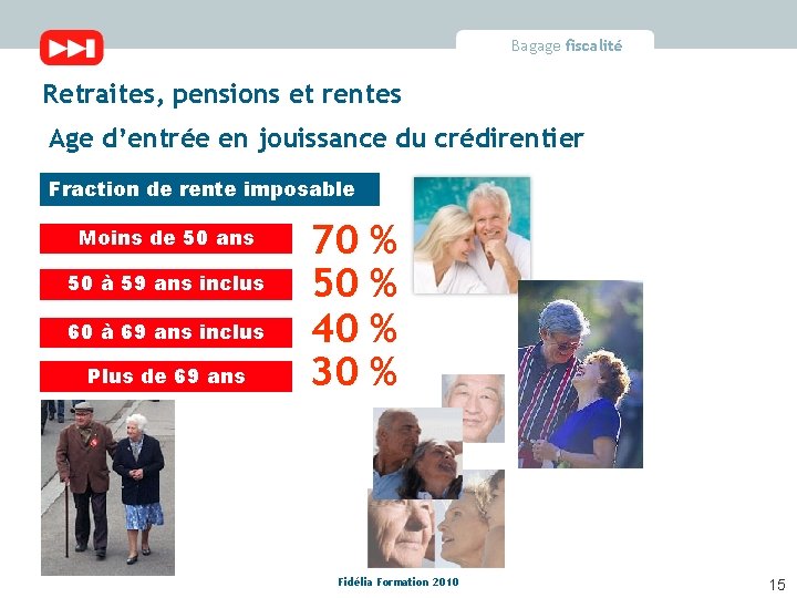 Bagage fiscalité Retraites, pensions et rentes Age d’entrée en jouissance du crédirentier Fraction de