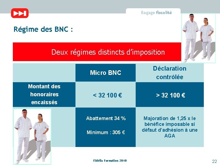 Bagage fiscalité Régime des BNC : Deux régimes distincts d’imposition Montant des honoraires encaissés