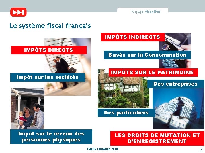 Bagage fiscalité Le système fiscal français IMPÔTS INDIRECTS IMPÔTS DIRECTS Impôt sur les sociétés