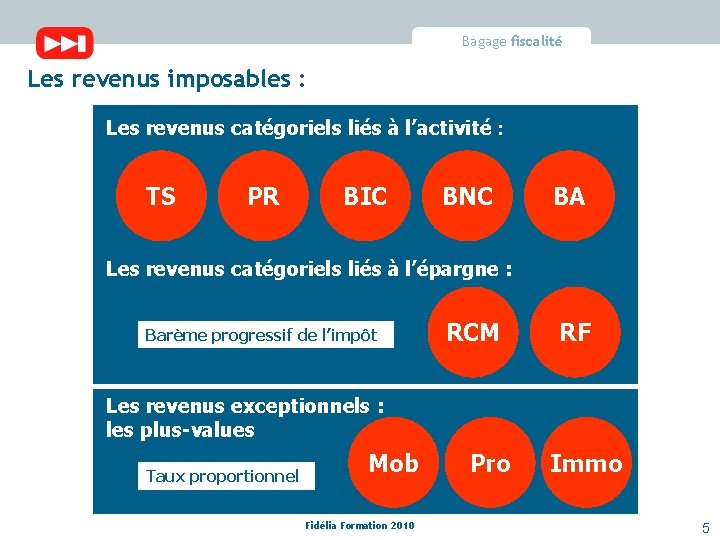 Bagage fiscalité Les revenus imposables : Les revenus catégoriels liés à l’activité : TS