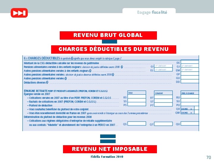 Bagage fiscalité REVENU BRUT GLOBAL CHARGES DÉDUCTIBLES DU REVENU NET IMPOSABLE Fidélia Formation 2010