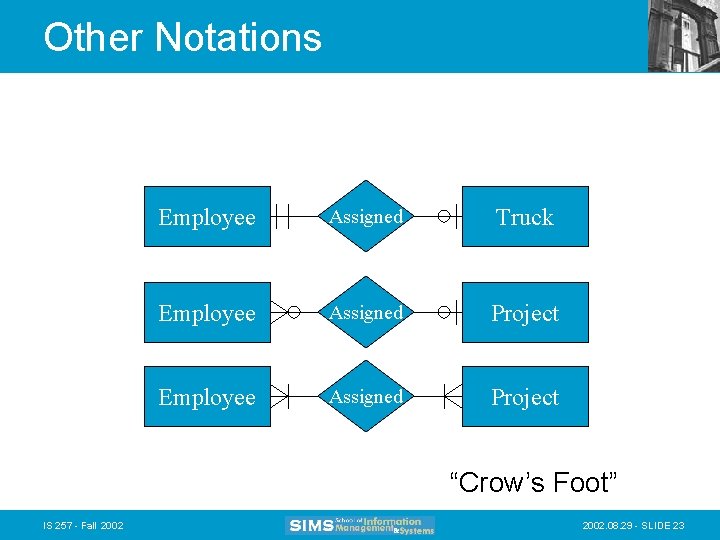 Other Notations Employee Assigned Truck Employee Assigned Project “Crow’s Foot” IS 257 - Fall Other Notations Employee Assigned Truck Employee Assigned Project “Crow’s Foot” IS 257 - Fall