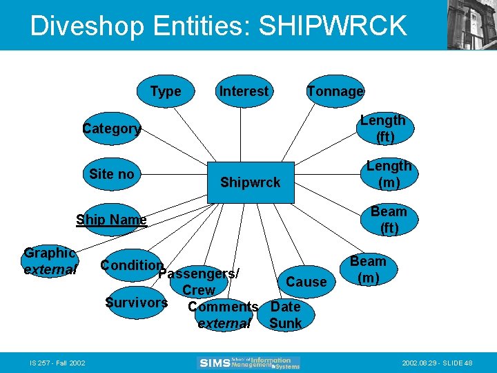 Diveshop Entities: SHIPWRCK Type Interest Tonnage Length (ft) Category Site no Shipwrck Ship Name Diveshop Entities: SHIPWRCK Type Interest Tonnage Length (ft) Category Site no Shipwrck Ship Name