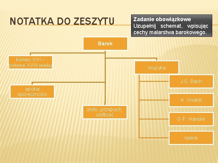 NOTATKA DO ZESZYTU Zadanie obowiązkowe Uzupełnij schemat, wpisując cechy malarstwa barokowego. Barok koniec XVI