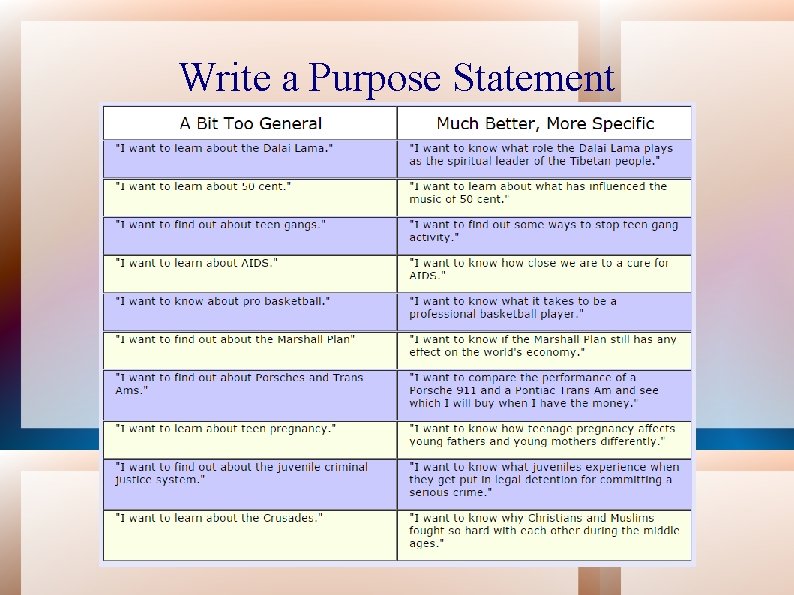 Write a Purpose Statement 