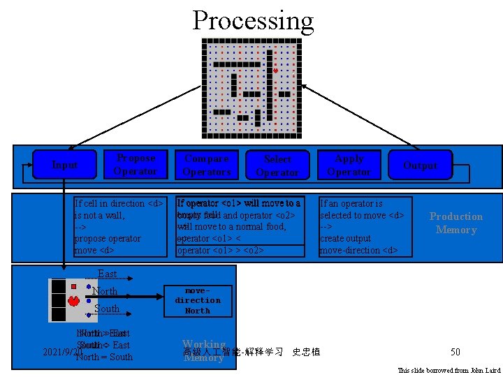 Processing Input Propose Operator If cell in direction <d> is not a wall, -->