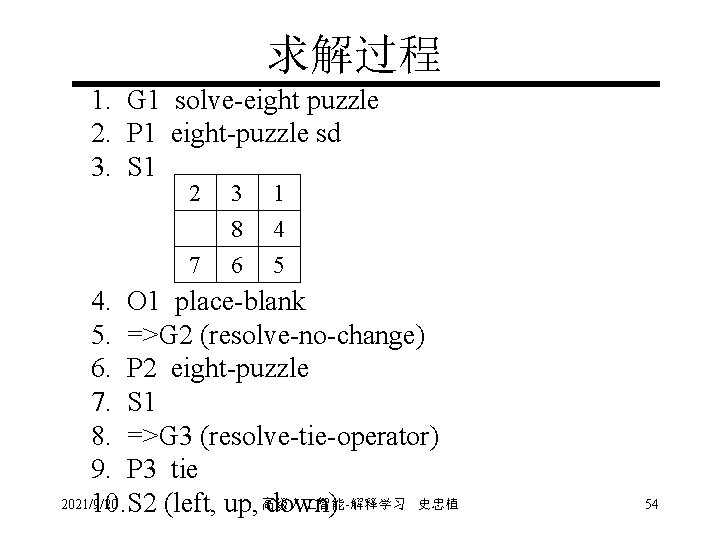 求解过程 1. G 1 solve-eight puzzle 2. P 1 eight-puzzle sd 3. S 1