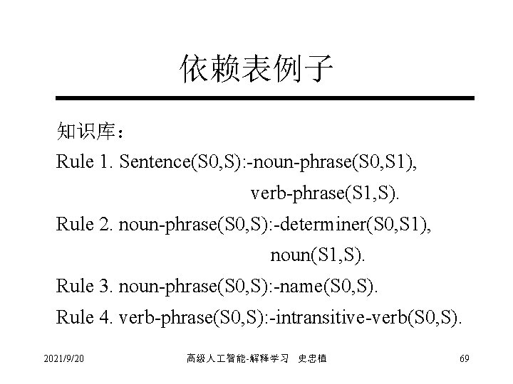 依赖表例子 知识库： Rule 1. Sentence(S 0, S): -noun-phrase(S 0, S 1), verb-phrase(S 1, S).