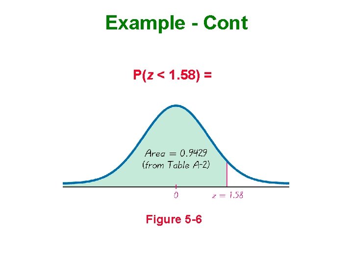 Example - Cont P(z < 1. 58) = Figure 5 -6 