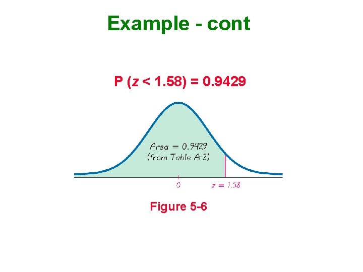 Example - cont P (z < 1. 58) = 0. 9429 Figure 5 -6