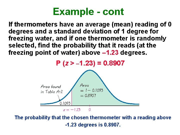Example - cont If thermometers have an average (mean) reading of 0 degrees and