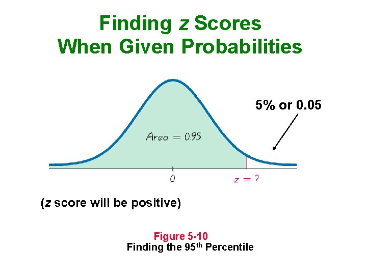 Finding z Scores When Given Probabilities 5% or 0. 05 (z score will be