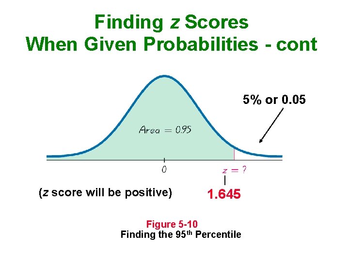 Finding z Scores When Given Probabilities - cont 5% or 0. 05 (z score