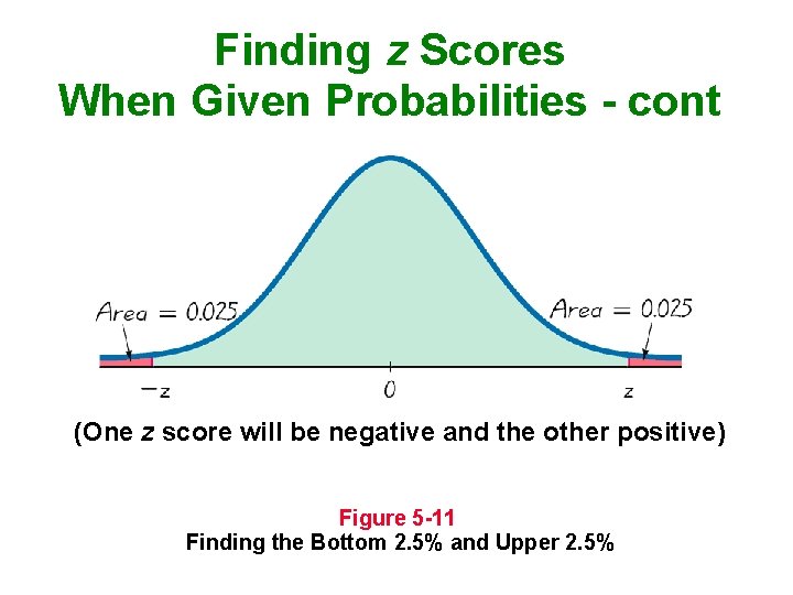 Finding z Scores When Given Probabilities - cont (One z score will be negative