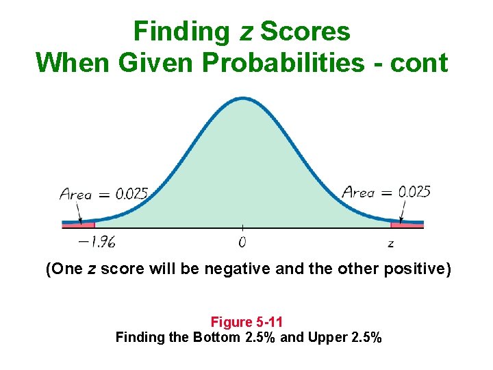 Finding z Scores When Given Probabilities - cont (One z score will be negative