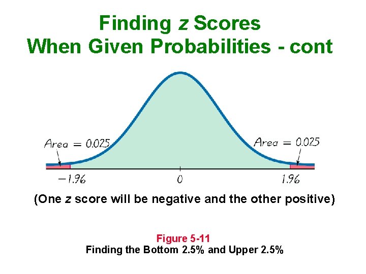 Finding z Scores When Given Probabilities - cont (One z score will be negative