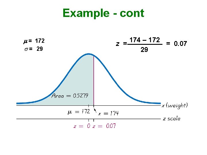 Example - cont = 172 = 29 174 – 172 z = = 0.