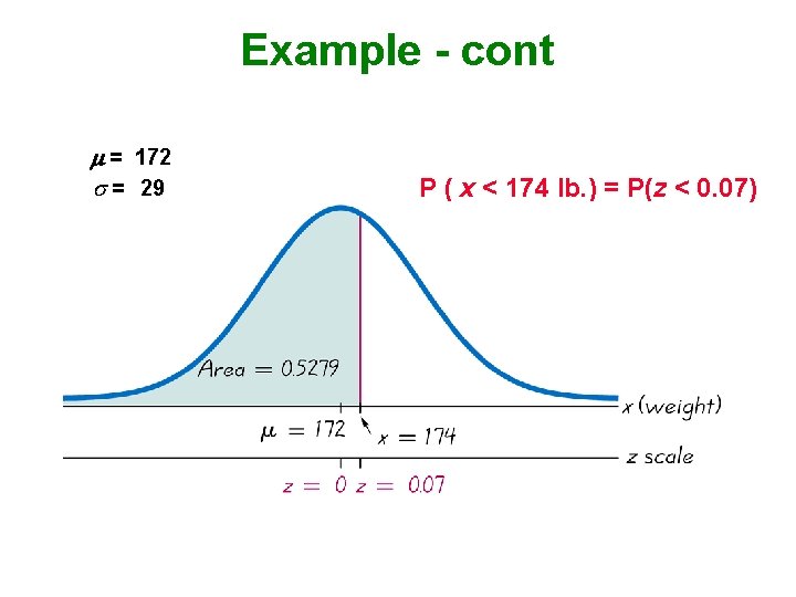 Example - cont = 172 = 29 P ( x < 174 lb. )