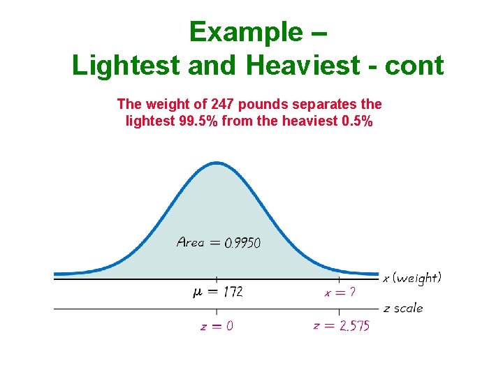 Example – Lightest and Heaviest - cont The weight of 247 pounds separates the