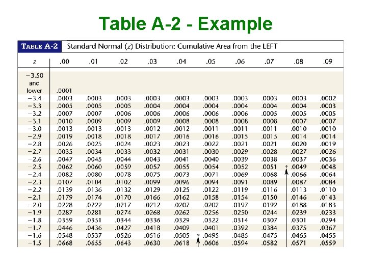 Table A-2 - Example 