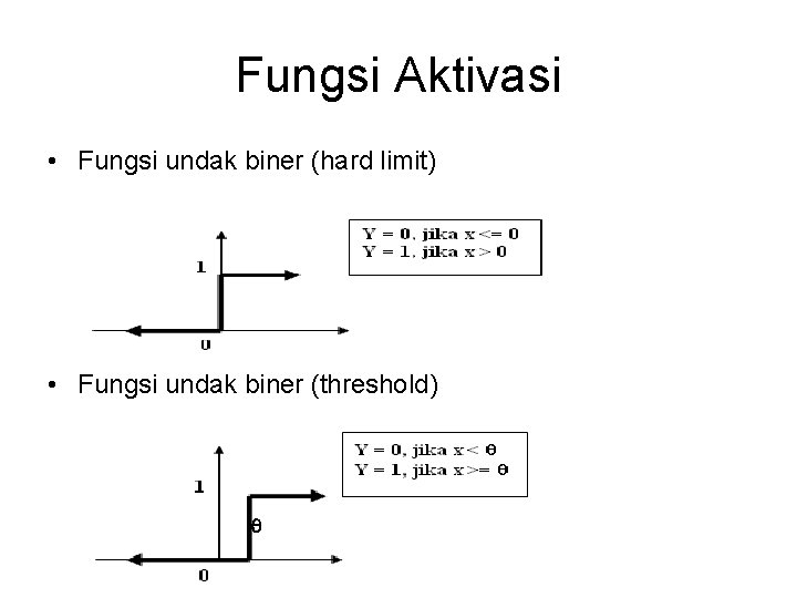 Fungsi Aktivasi • Fungsi undak biner (hard limit) • Fungsi undak biner (threshold) 