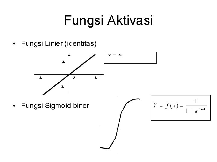 Fungsi Aktivasi • Fungsi Linier (identitas) • Fungsi Sigmoid biner 
