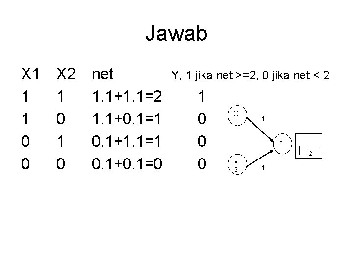 Jawab X 1 1 1 0 0 X 2 1 0 net 1. 1+1.